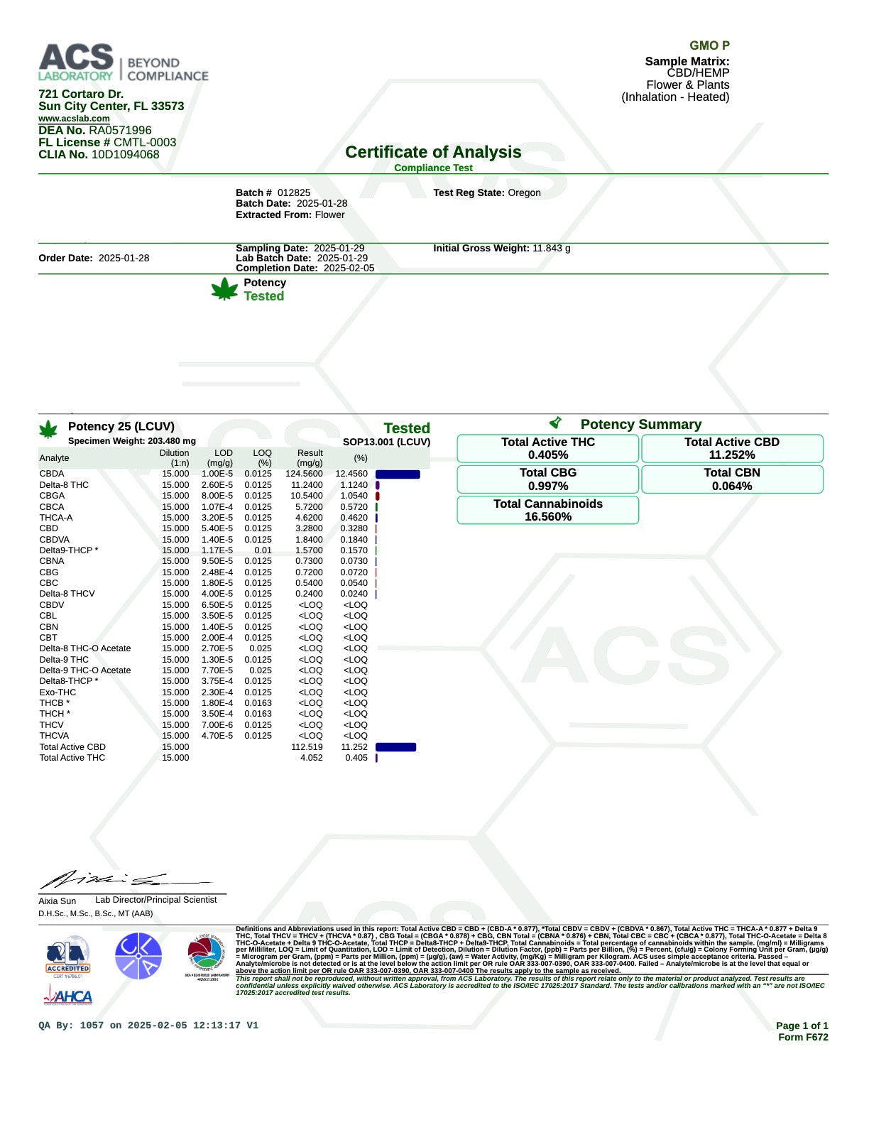thcp gmo strain coa 2025