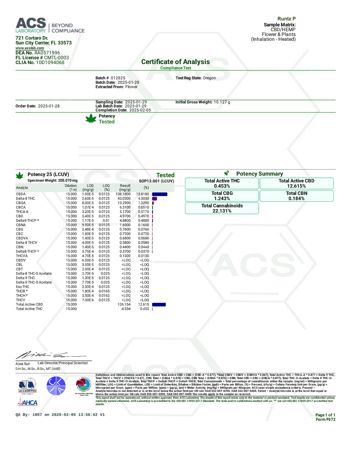 thcp runtz strain coa 2025
