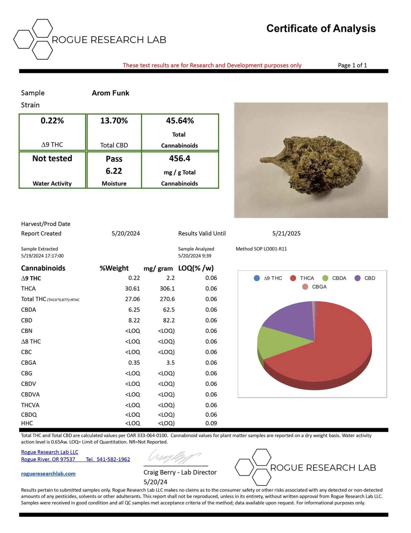 aroma-funk-strain-coa