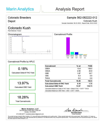 colorado-kush-strain-coa