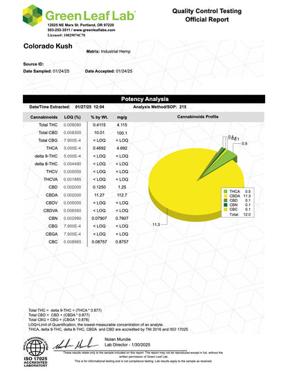 colorado kush strain coa 2025