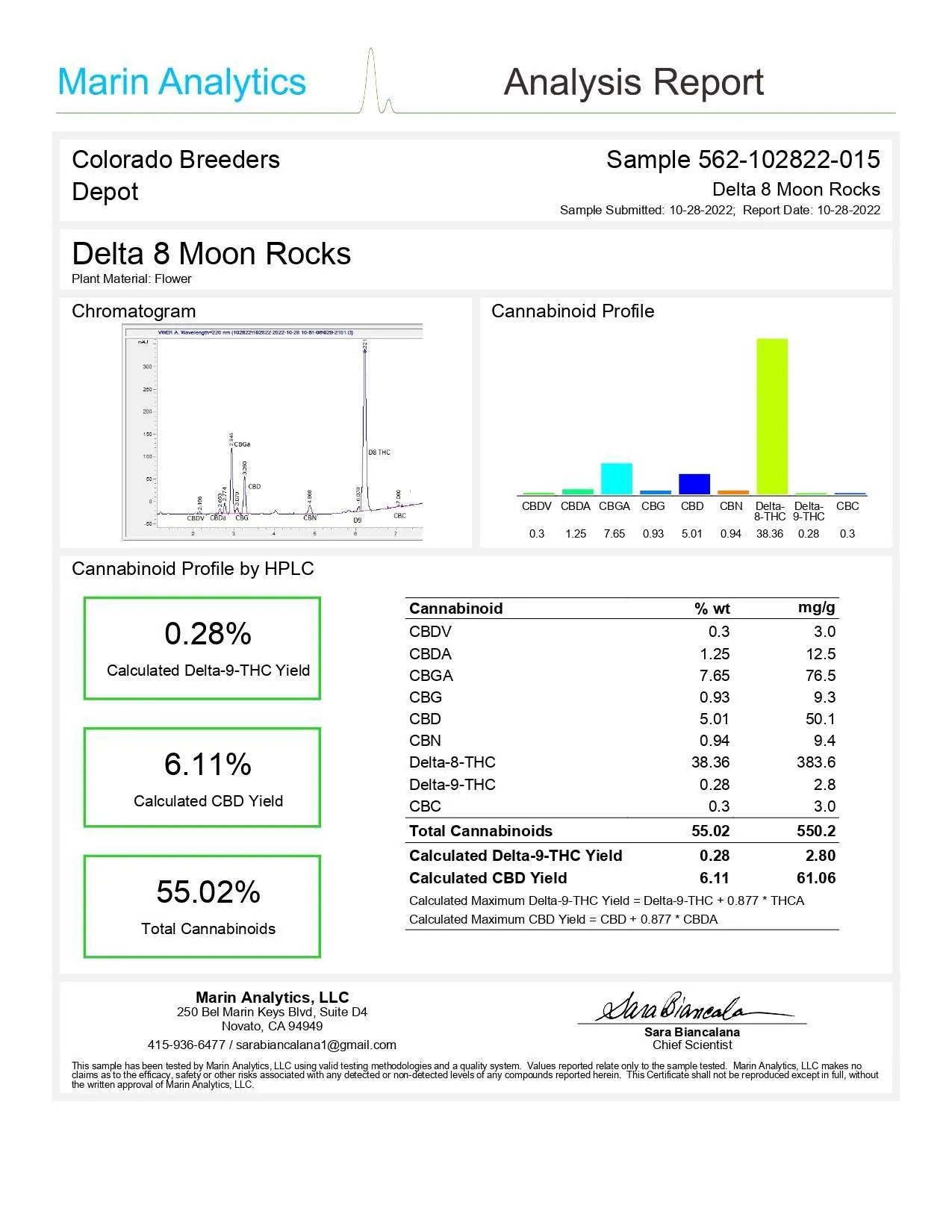 Delta 8 Moon Rocks