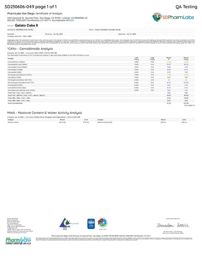 Delta 8 Gelato Cake Strain