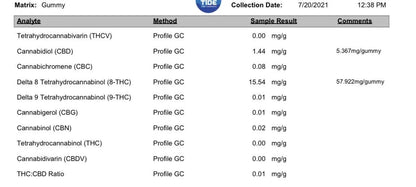 gmo-cookies-delta-8-gummies-100mg-coa