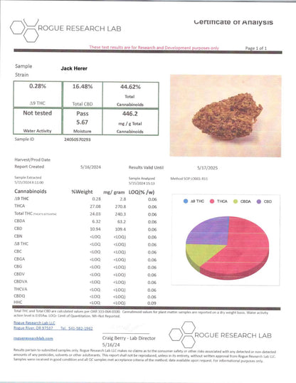 jack-herer-strain-coa