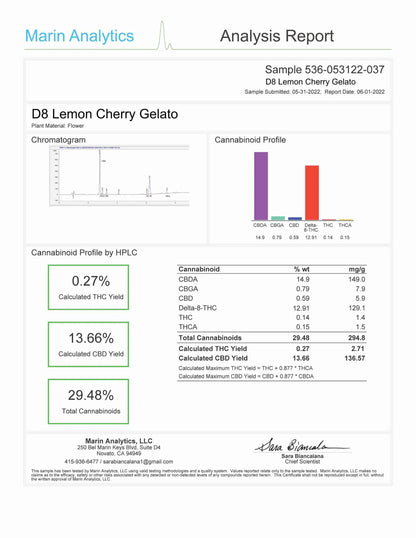 lemon-cherry-gelato-strain-coa