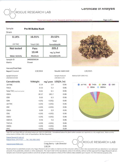 pre-98-bubba-kush-strain-coa