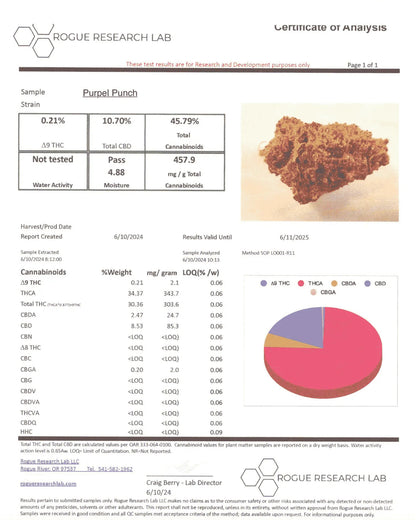 purple-punch-strain-coa
