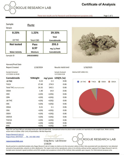 runtz-strain-coa