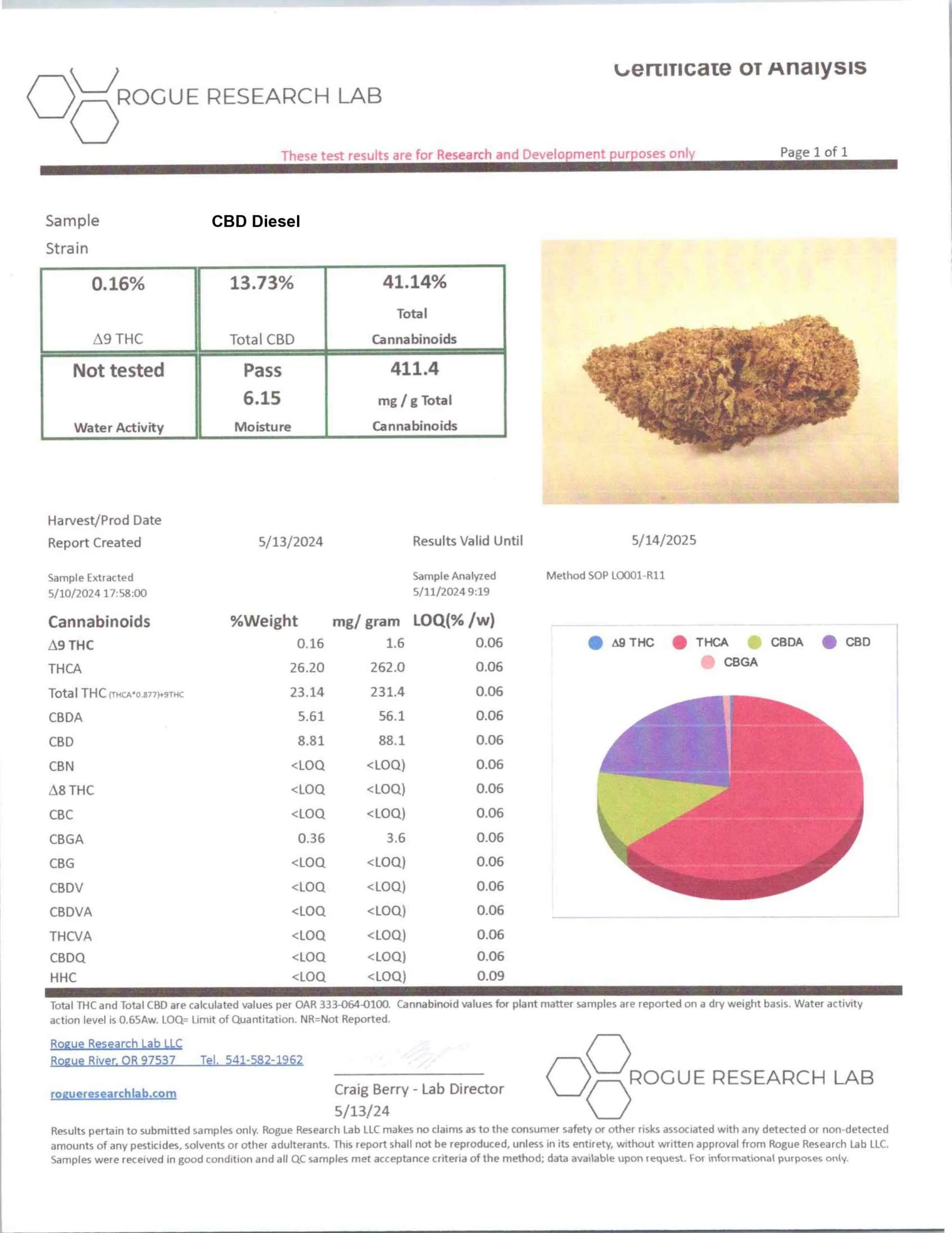 sour-diesel-strain-coa