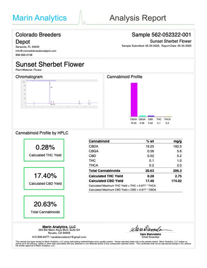 sunset-sherbert-strain-coa